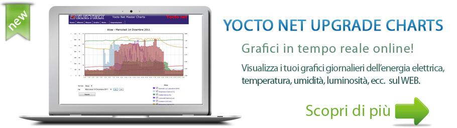 Grafici energia online electrex